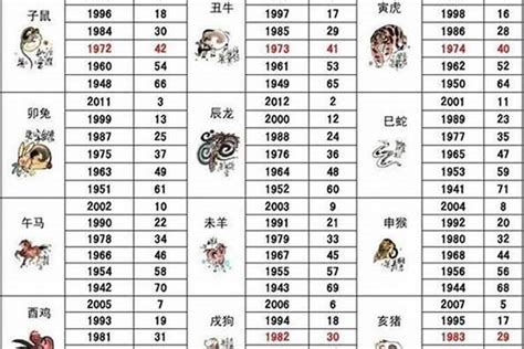 1990 屬什麼|1990年属什么生肖，和什么属相最配